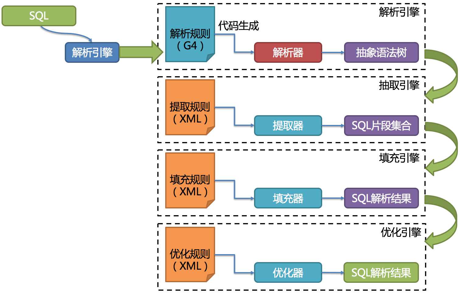 解析引擎结构